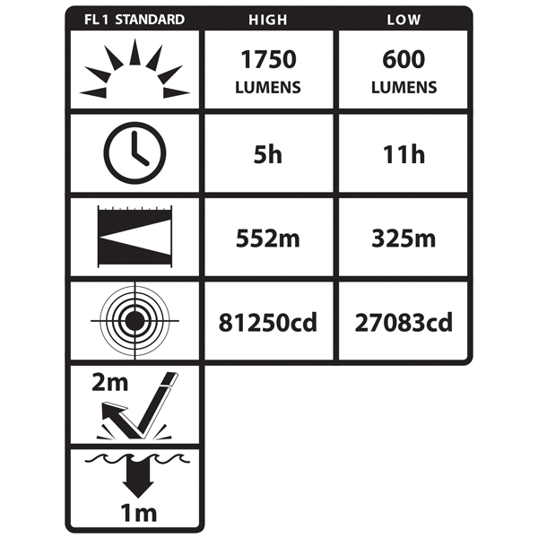 Nightstick INTEGRITAS Intrinscially Safe Lantern Specs